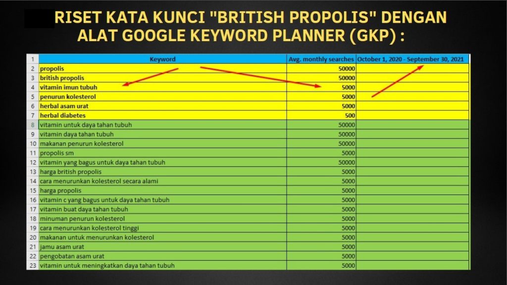 riset keyword british propolis
