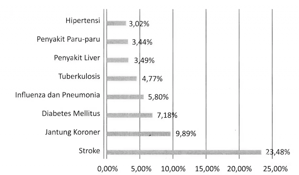 Data Penderita Stroke: Pengobatan Stroke.